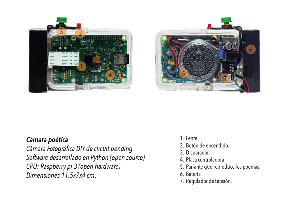Raspberry Pi Discovers the Original Poetry Camera: The Ingenious Creation of Argentine Photographer Elias Sarquis